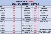 玩武林外传需要什么显卡？显卡要求高吗？