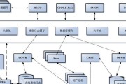 Oracle内存管理方式是什么？如何优化常见问题？