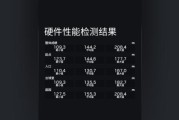 商家测试显卡用什么设备？有哪些推荐？