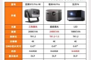 投影音响画质如何？影响画质的因素有哪些？