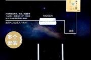 房间内网络路由器安装方法是什么？
