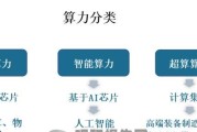 电脑算力主要由哪些配件决定？如何提升电脑的算力？