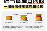 燃气灶着火后总是响，如何应对？（解决燃气灶着火后持续响声的有效方法）