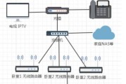 端子盒配置路由器网络的步骤是什么？
