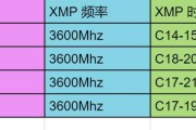 超频时是否需要增加电源？电源功率对超频有何影响？