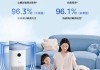 拥抱清新呼吸环境，空气净化器为你带来的好处（呼吸新鲜空气，增强健康免疫力）