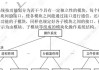 分层式操作系统结构是如何划分的？