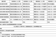 神田热水器清洗步骤和注意事项有哪些？
