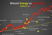 比特币矿机挖矿原理是什么？如何提高挖矿效率？