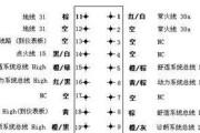 大众网关怎么开通功能的？开通过程中可能会遇到哪些问题？