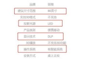 投影仪软件无法升级的解决方案（如何应对投影仪软件无法升级的问题）