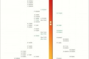 日常使用中哪款CPU性能最佳？如何选择？