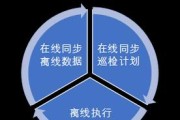 解决投影仪关机设备离线问题的方法（投影仪离线故障原因分析及解决方案）