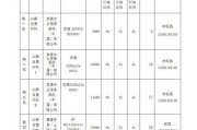 京瓷复印机维修价格表（了解京瓷复印机维修价格）