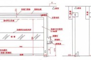 数码相机门帘不关闭会怎么样？后果严重吗？