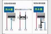 热水器热水通水管怎么接？接法是什么？