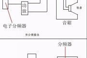装音箱时需要哪些线材？如何正确连接音箱线？