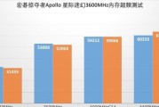 宏碁内存条为何突然受欢迎？这两年有哪些变化？