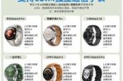 智能手表有哪些好看的装饰方法？如何搭配更时尚？