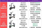 家骑电瓶车选购指南是什么？