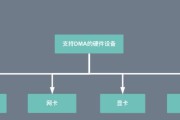 dma显卡固件安装驱动步骤？驱动安装后如何测试？