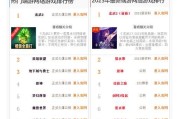 电脑游戏排行榜前十名网络游戏有哪些？如何选择适合自己的网络游戏？