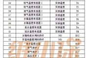 恒温热水器的工作原理及应用（让生活更舒适的恒温热水器技术解析）