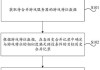 游戏服务器故障如何快速修复？常见问题有哪些？