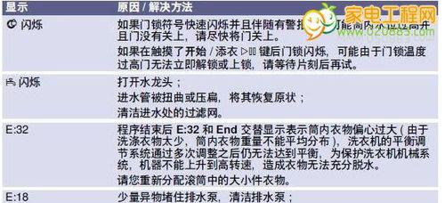 志高空调E8故障原因及维修方法解析（志高空调E8故障维修方法详解）