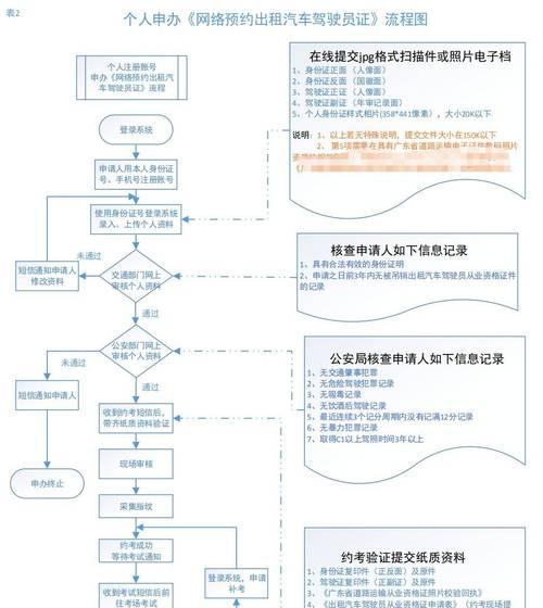 根源证书失效问题的解决方法（有效应对根源证书失效问题）