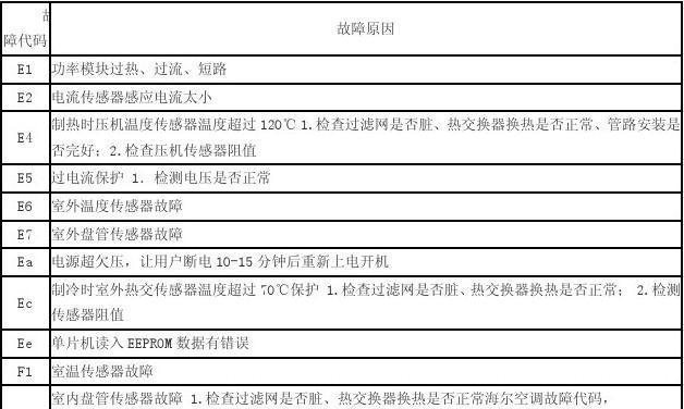 美的MD中央空调故障代码解析（故障代码分析及解决方案）