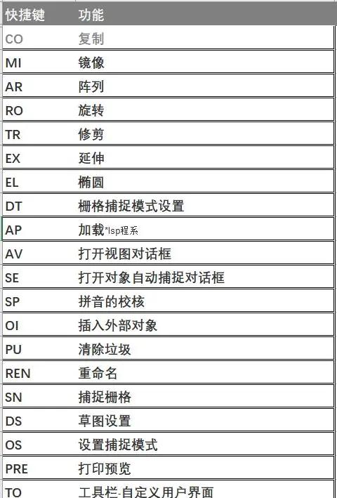 探究对象捕捉快捷键的作用和应用（提升操作效率的关键利器——对象捕捉快捷键）
