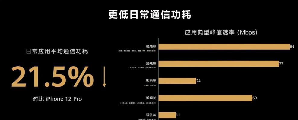 华为手机发热问题解析（了解华为手机发热原因及解决方法）