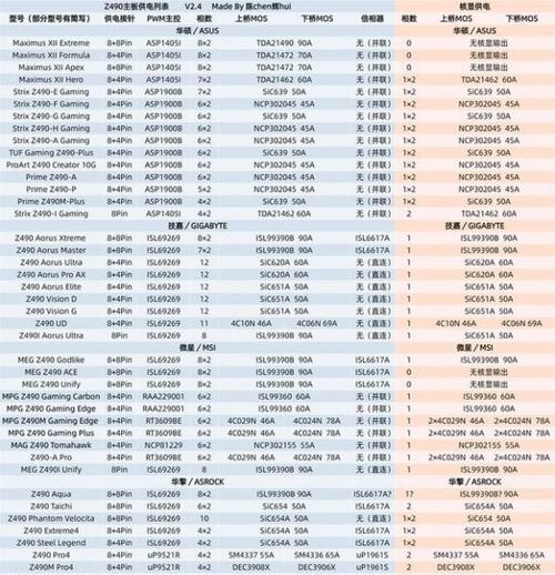 丽台显卡天梯图2024最新版（丽台显卡天梯图2024最新版发布）