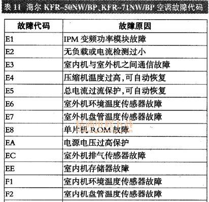 洗衣机显示E2故障代码及处理方法（解决洗衣机不脱水问题）
