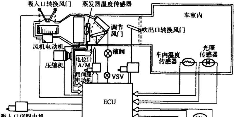 空调的制热原理及使用技巧（了解空调制热原理）