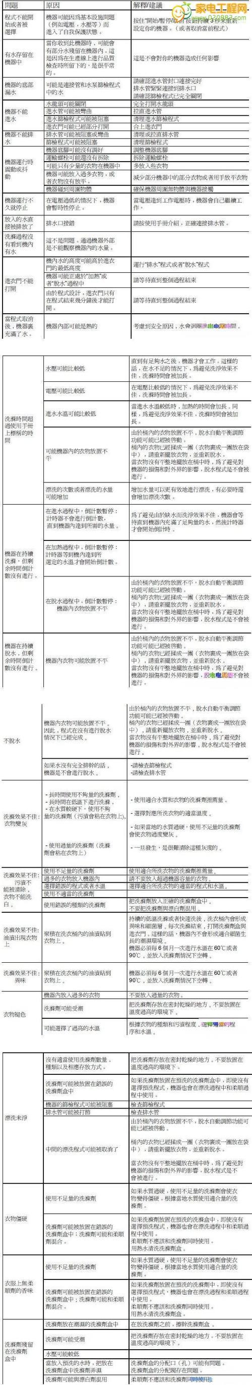 刷卡饮水机故障代码解析（深入探讨刷卡饮水机故障代码及解决方案）