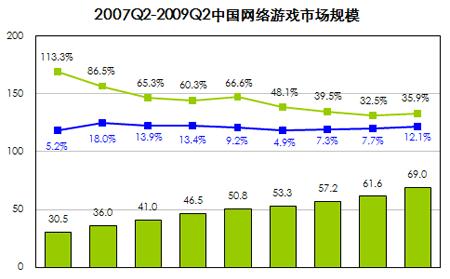 哪些网游最费钱？最费钱网游排行榜前十名是哪些？