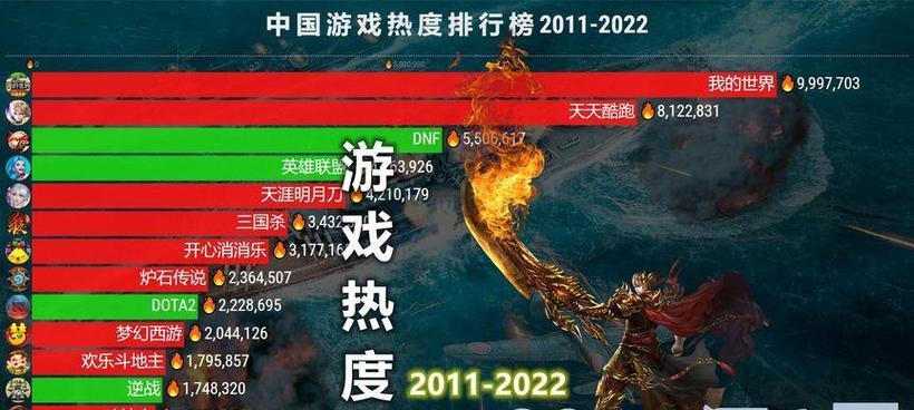 新出网络游戏排行榜有哪些？如何选择适合自己的游戏？