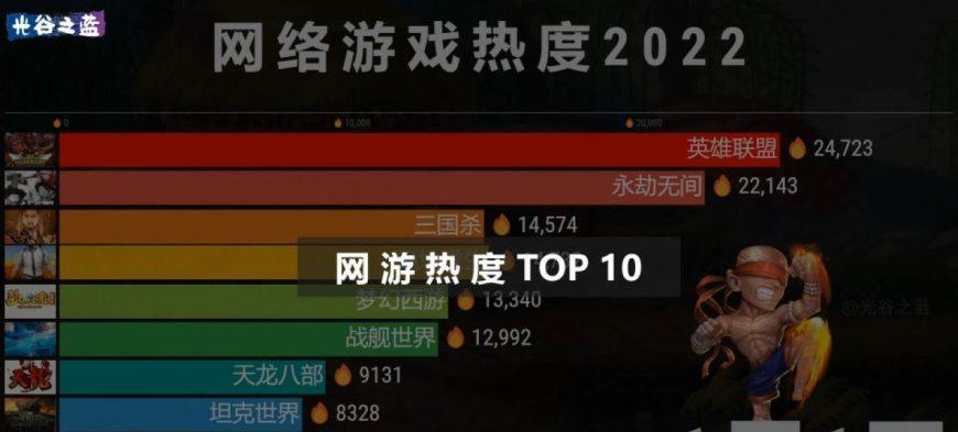 现在网络游戏排行榜有哪些？如何选择适合自己的游戏？