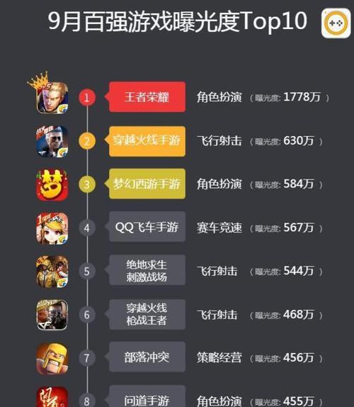 网页游戏前十名有哪些？最受欢迎的网页游戏特点是什么？