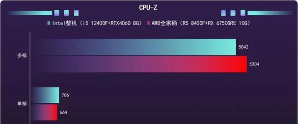 4K入门整机配置怎么选？配置清单和常见问题解答？
