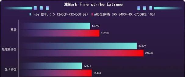 4K入门整机配置怎么选？配置清单和常见问题解答？