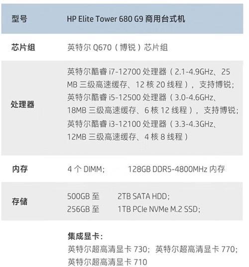 如何估算自配电脑的功耗？搭配主机时应注意哪些功耗问题？