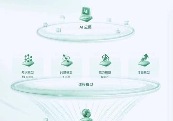 人工智能就业方向有哪些？课程设置如何满足市场需求？