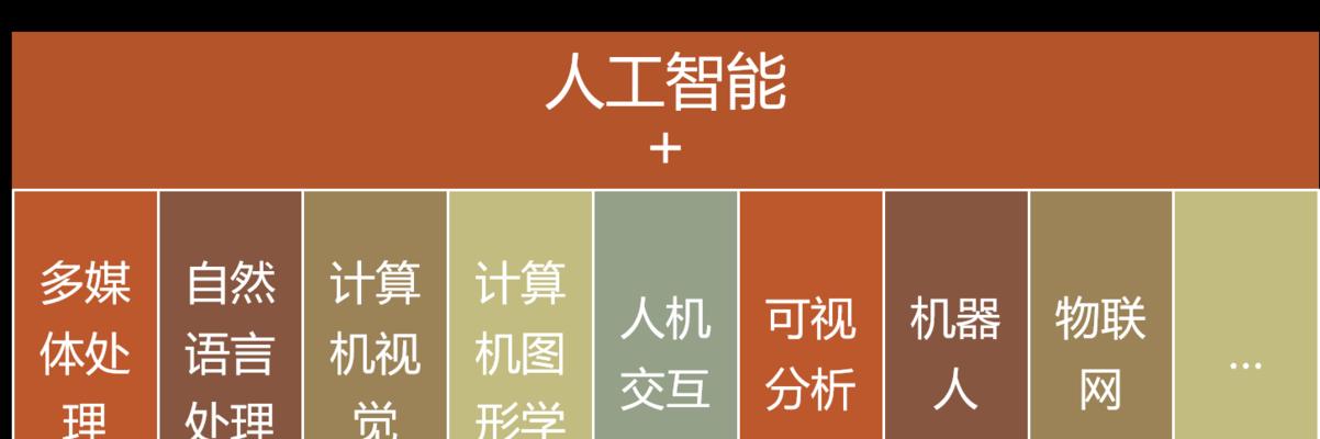 人工智能就业方向有哪些？课程设置如何满足市场需求？
