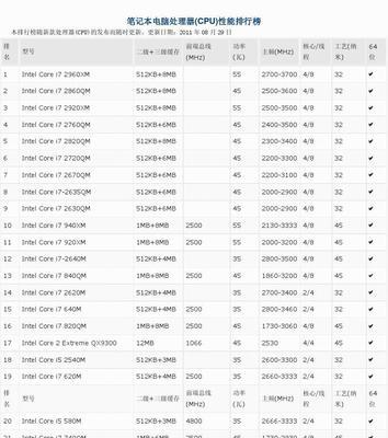 2024年笔记本电脑性能排行榜有哪些？如何选择适合自己的笔记本电脑？
