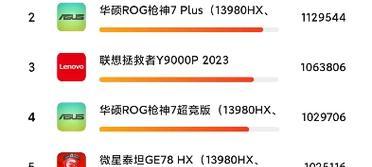 2024年笔记本电脑性能排行榜有哪些？如何选择适合自己的笔记本电脑？