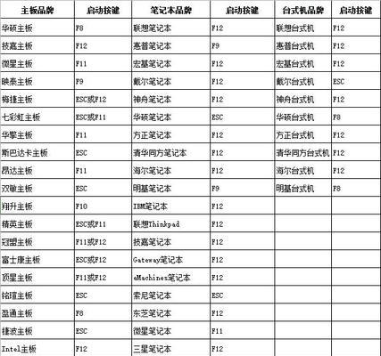 电脑无法启动怎么办？详细步骤教你如何重新启动电脑？