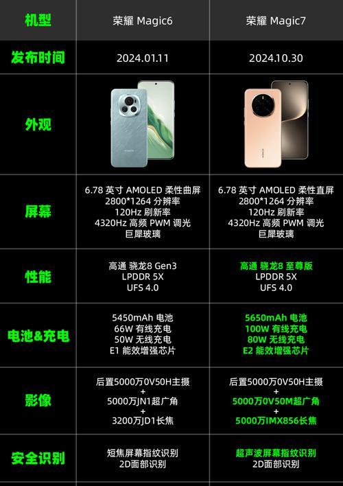 各个品牌手机的比对？哪款手机性价比最高？